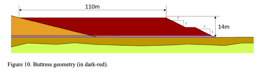 Figure 10. Buttress geometry (in dark-red)