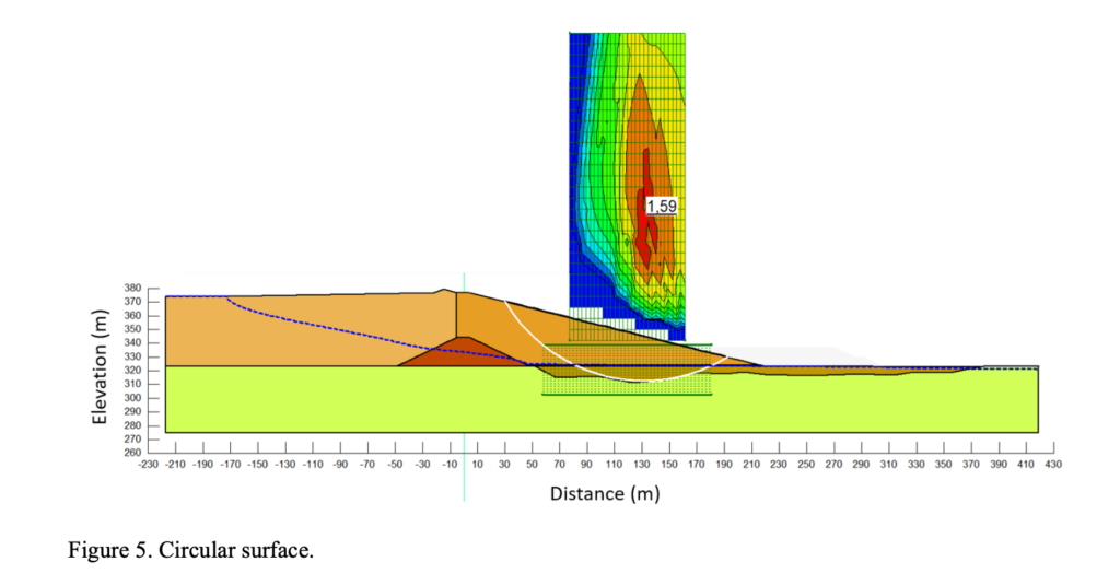 Figure 5. Circular surface.