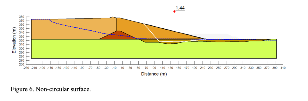 Figure 6. Non-circular surface