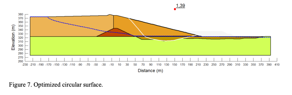 Figure 7. Optimized circular surface