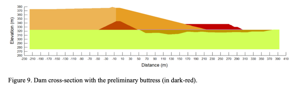 Figure 9. Dam cross-section with the preliminary buttress (in dark-red)