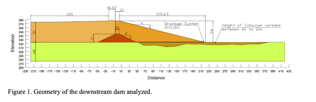 figure1