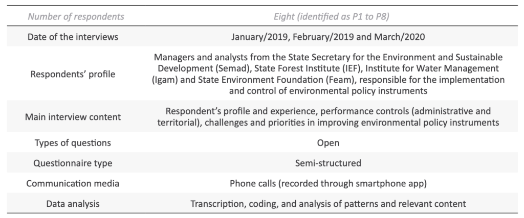 Table 1 – Methodology used in semi-structured interviews