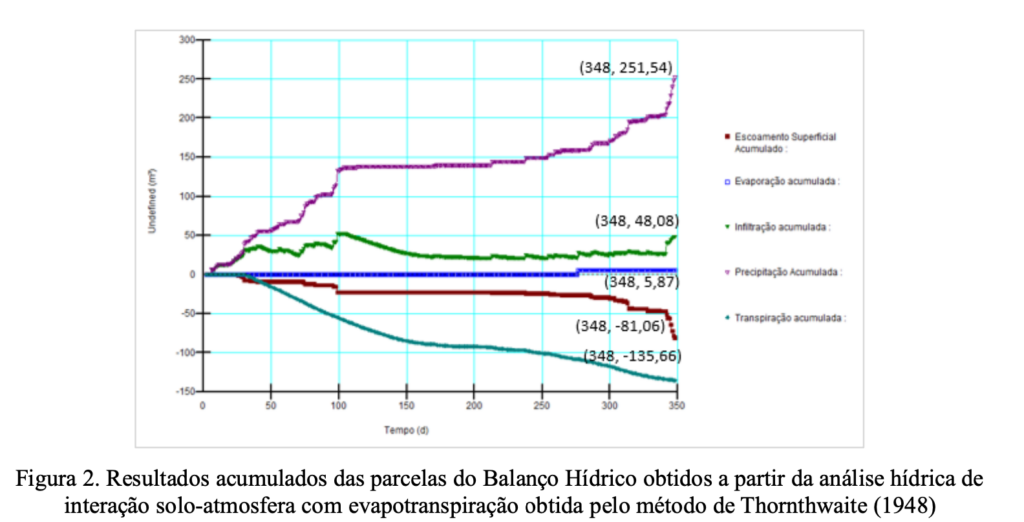 figura 2