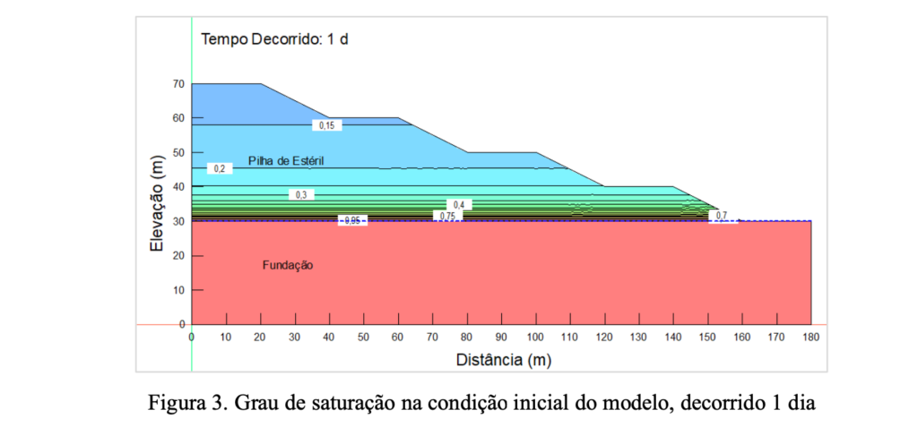 figura 3