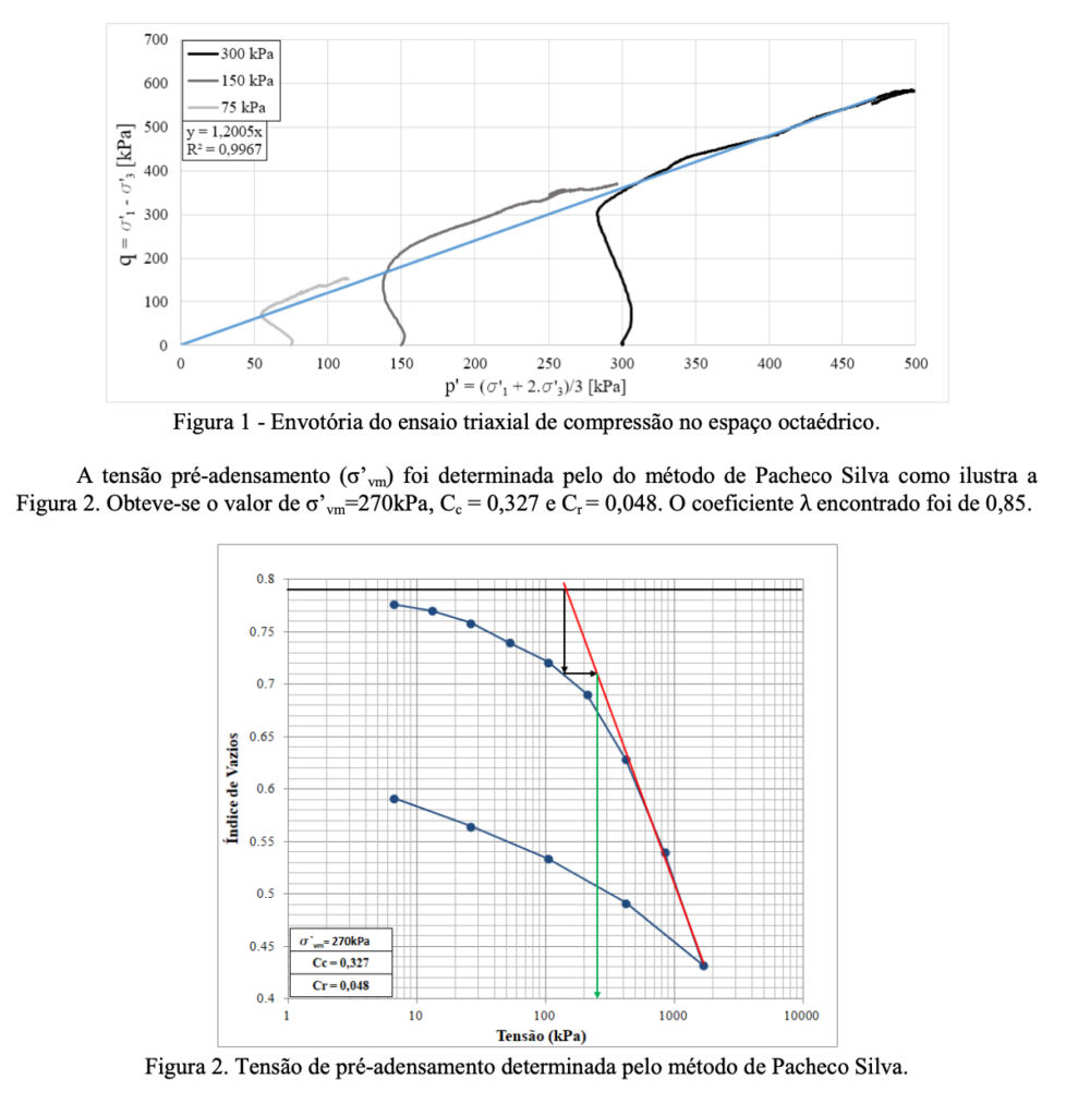 figura 1 e 2