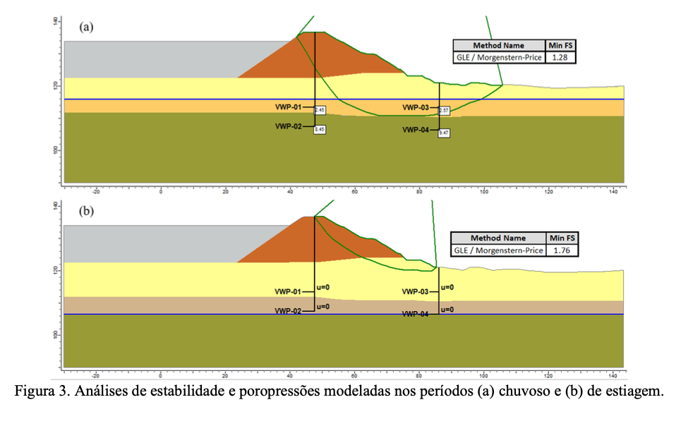 figura 3