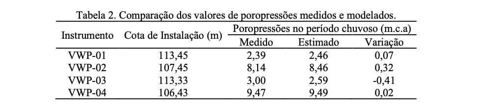 tabela 2