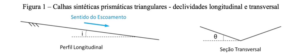 Figura 1 – Calhas sintéticas prismáticas triangulares - declividades longitudinal e transversal