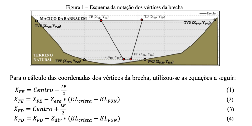 Figura 1 – Esquema da notação dos vértices da brecha