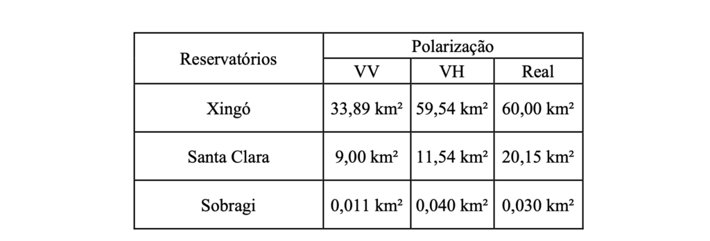 Tabela 1 – Área inundada em km2 por modo de polarização
