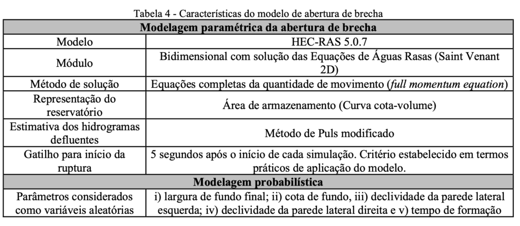 Tabela 4 - Características do modelo de abertura de brecha