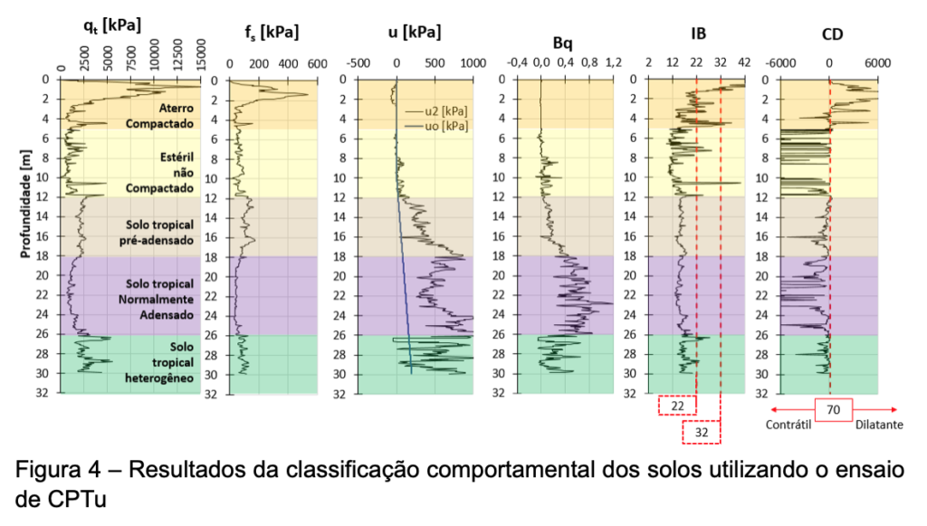 Figura 4