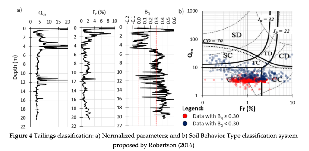 Figure 4a