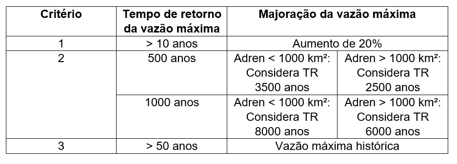 Tabela 2 